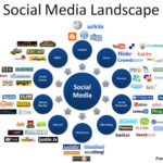 Social Networking Sites