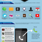SmartPhones-Identity-Theft