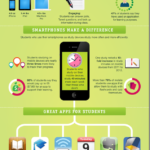 Smart-Devices-Education