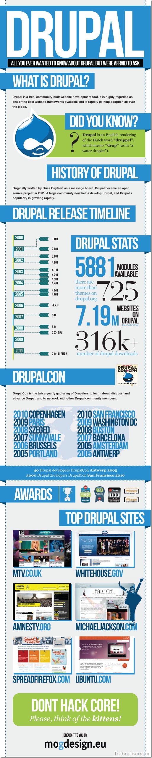 Drupal content management system like wordpress history