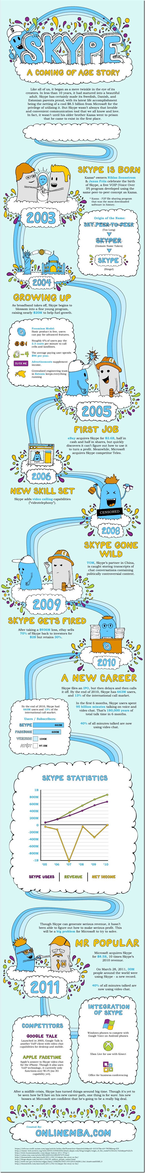 skype story