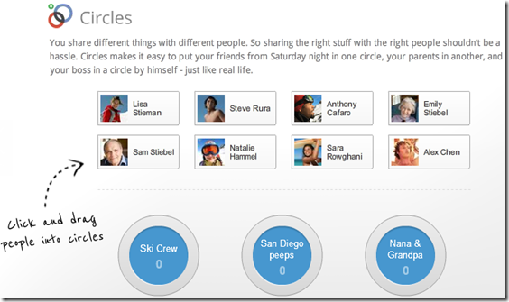Google Plus Circles