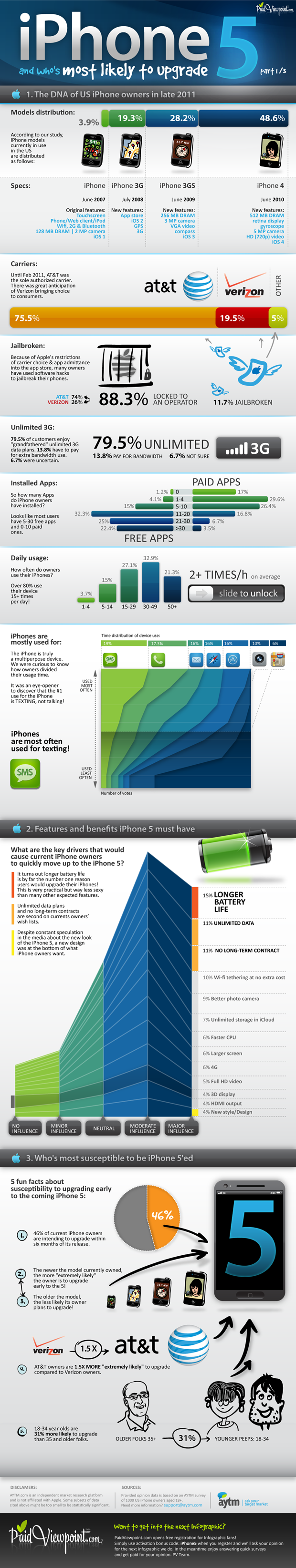 iPhone5-Part1