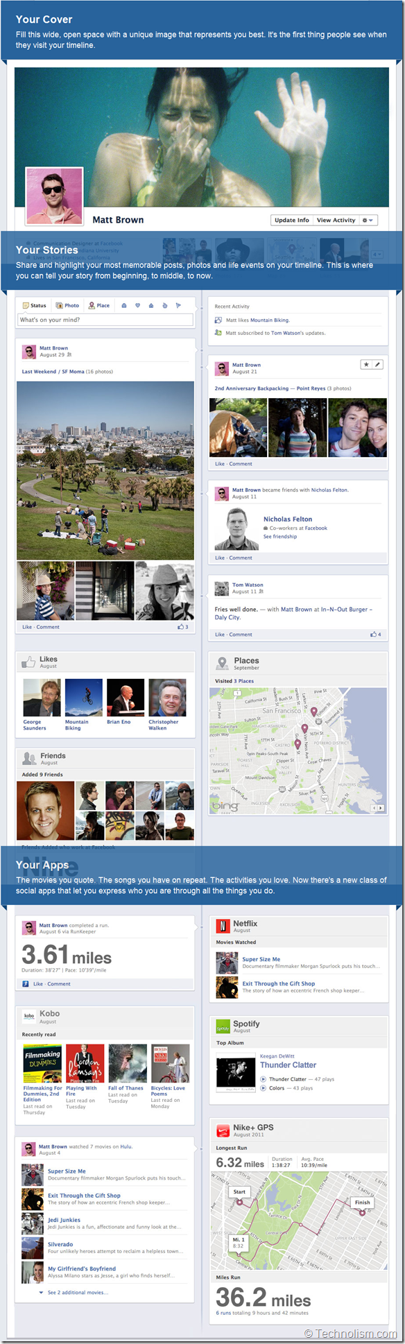 TimeLine - New Facebook User Profile