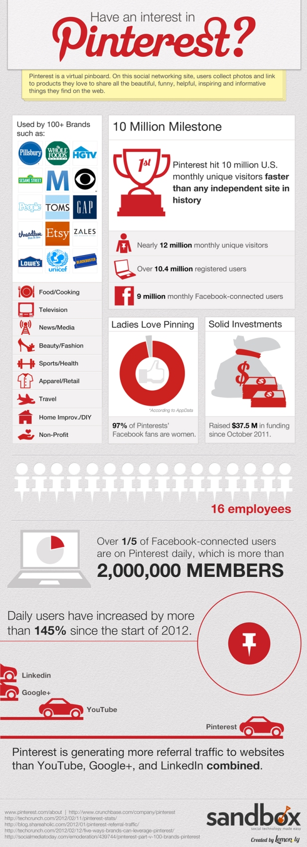what is Pinterest-infographic