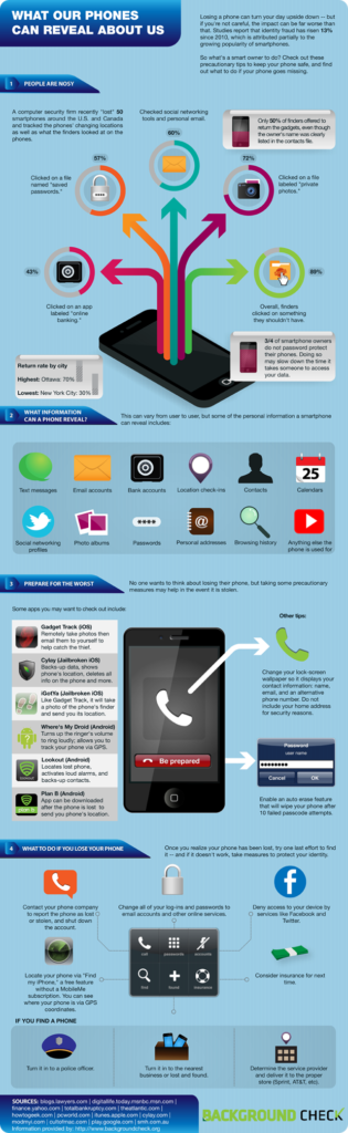 Tips to Keep Your Smartphone and Personal Data Safe [Infographic]