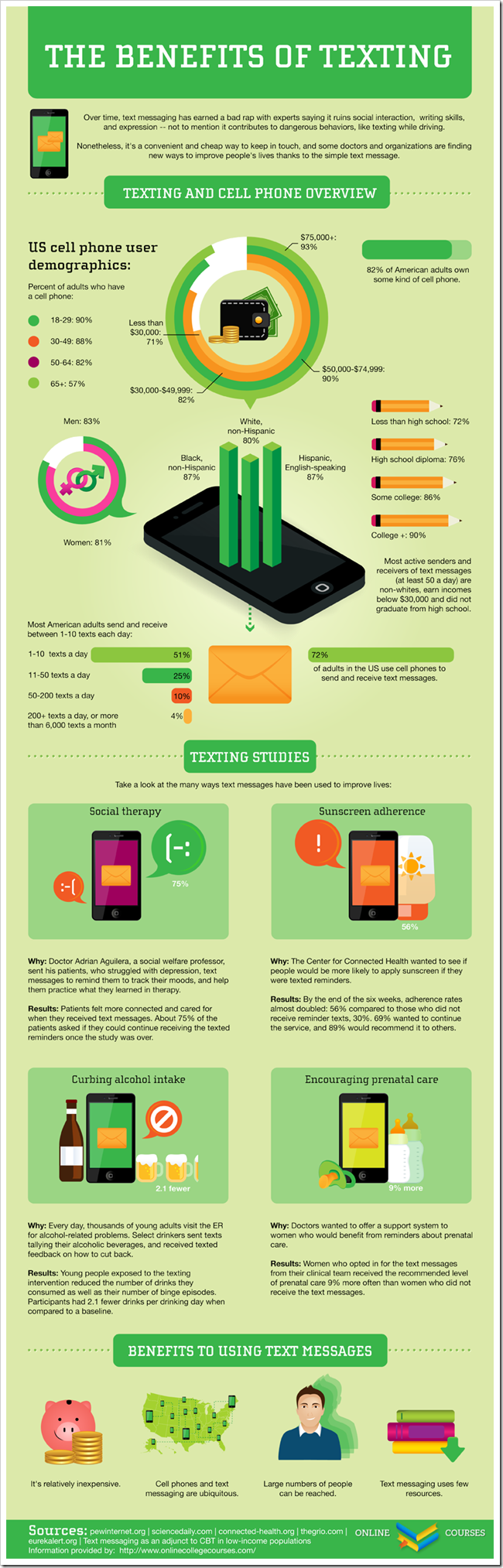 Benefits-Of-Texting-Infographic
