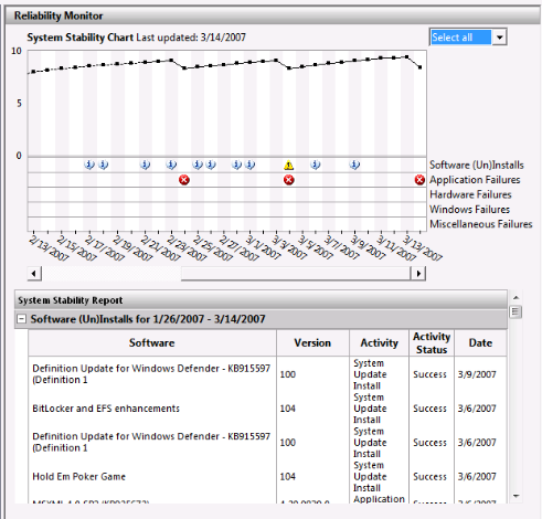 Reliability monitor